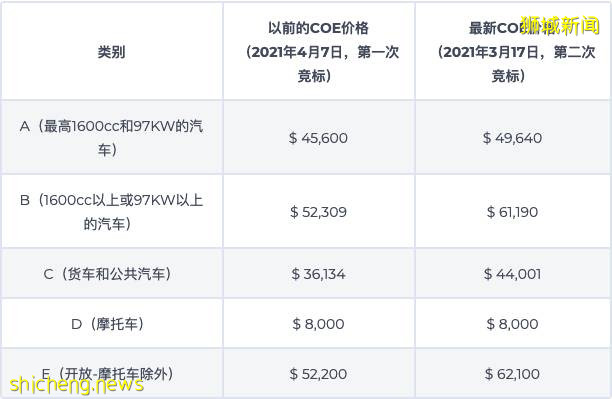 特斯拉时代来了？新加坡100万VS中国25万 “最贵电动车”开设试驾点