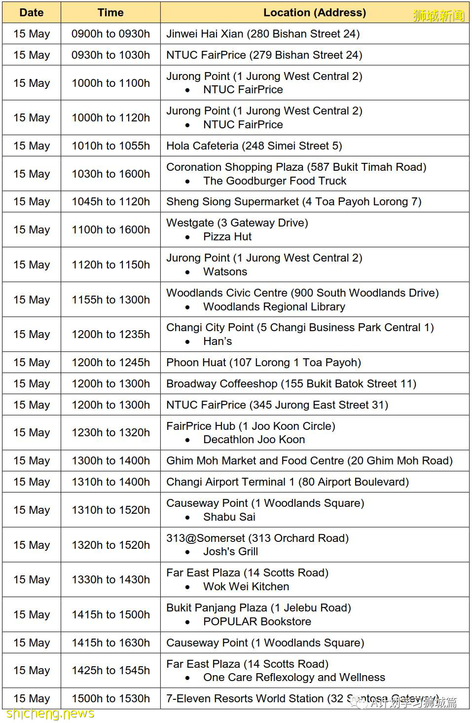 5月25日,新加坡疫情:新增30起,其中社區18起,宿舍客工3起,輸入9起;又有五名學生和一名老師確診
