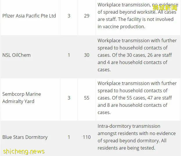 逾十萬劑科興疫苗抵達新加坡!本地2%人口接種過至少一劑科興疫苗
