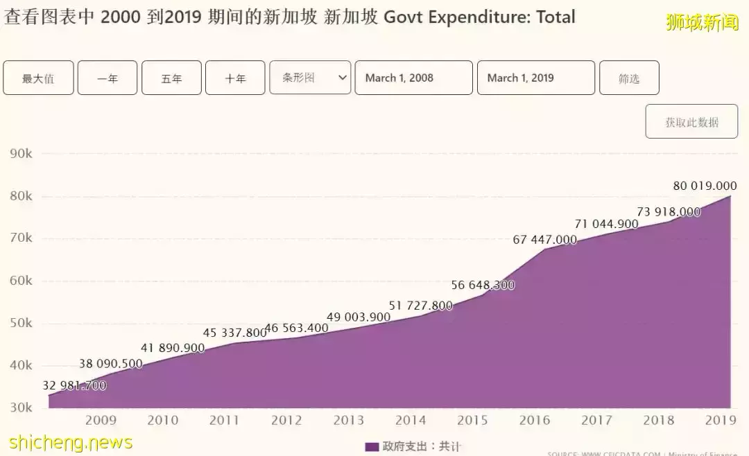 幹貨 新房産稅和所得稅率對中産階級的影響,打工不僅能致富,還能交友娶媳婦