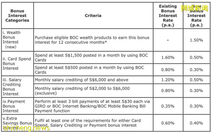 在新加坡存钱一年,利息连肉骨茶都吃不起