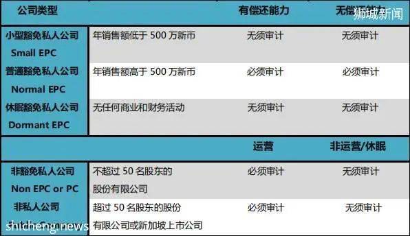 如何成爲新加坡首富？這篇文章裏或許能找到答案