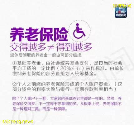 中國社保 vs 新加坡公積金