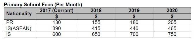 爲什麽選擇去新加坡讀小學!