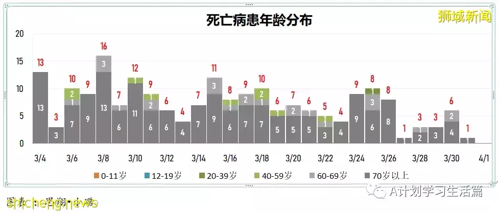 新增5010起，目前住院病患585人；研究发现完成接种且曾确诊者 对冠病免疫力最强