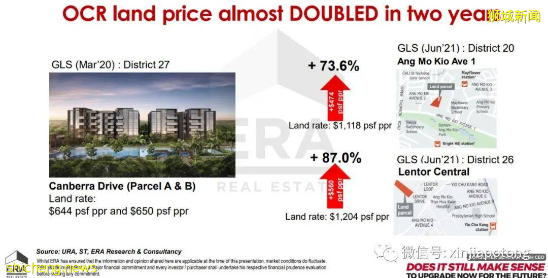 2022年新加坡房价是会涨还是跌？推荐一个高性价比的永久地契项目