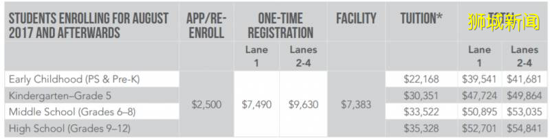 新加坡知名國際學校合集