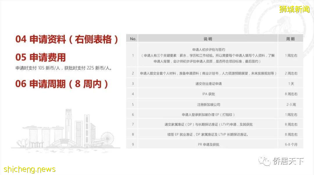 新加坡自雇移民項目手冊 新加坡就業准證 Employment Pass