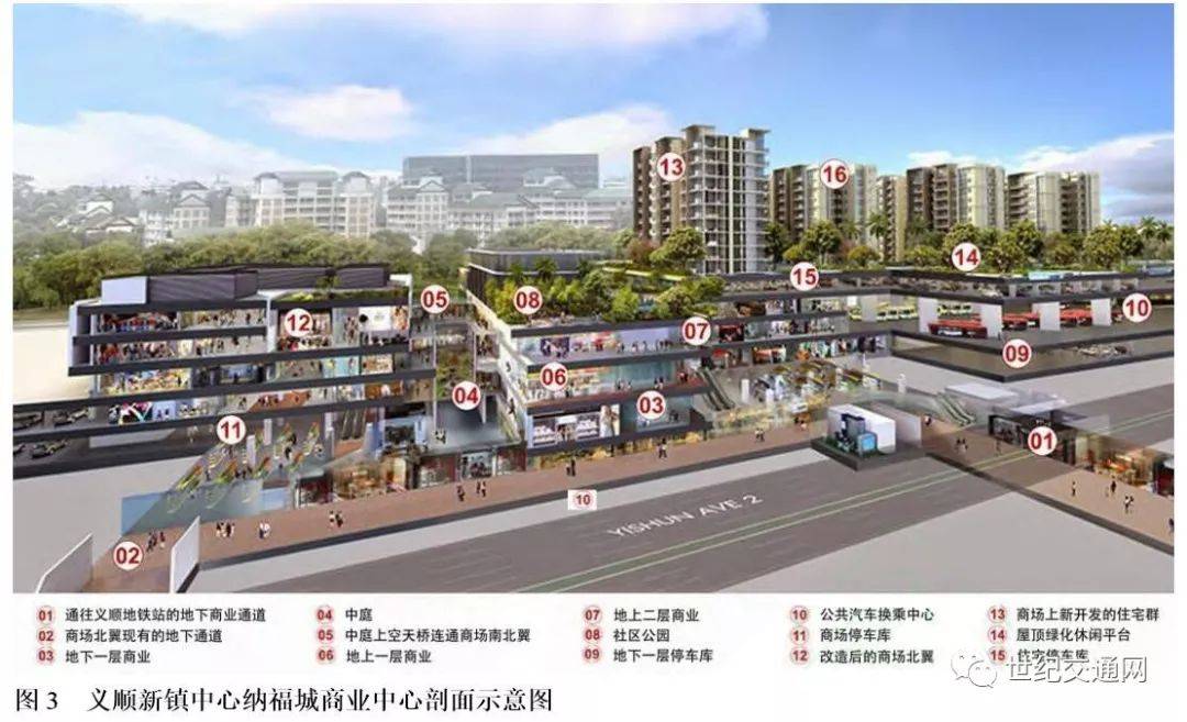 新加坡最新的公共运输规划与管理经验借鉴