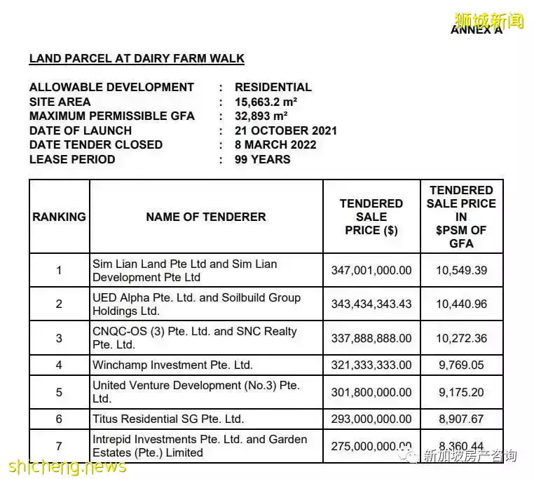 【市场分析】房地产降温措施之后的地价如何？我们该如何应对