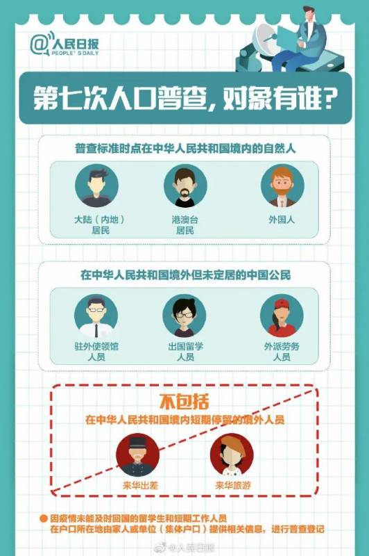 中國人口普查！一文了解，在新加坡的中國人到底要不要登記