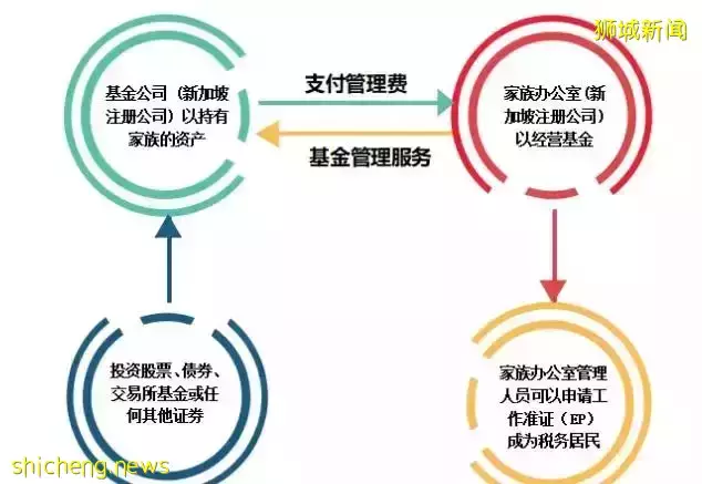 戴森創始人落戶新加坡！ 了解新加坡單一家族辦公室的最佳移民方案