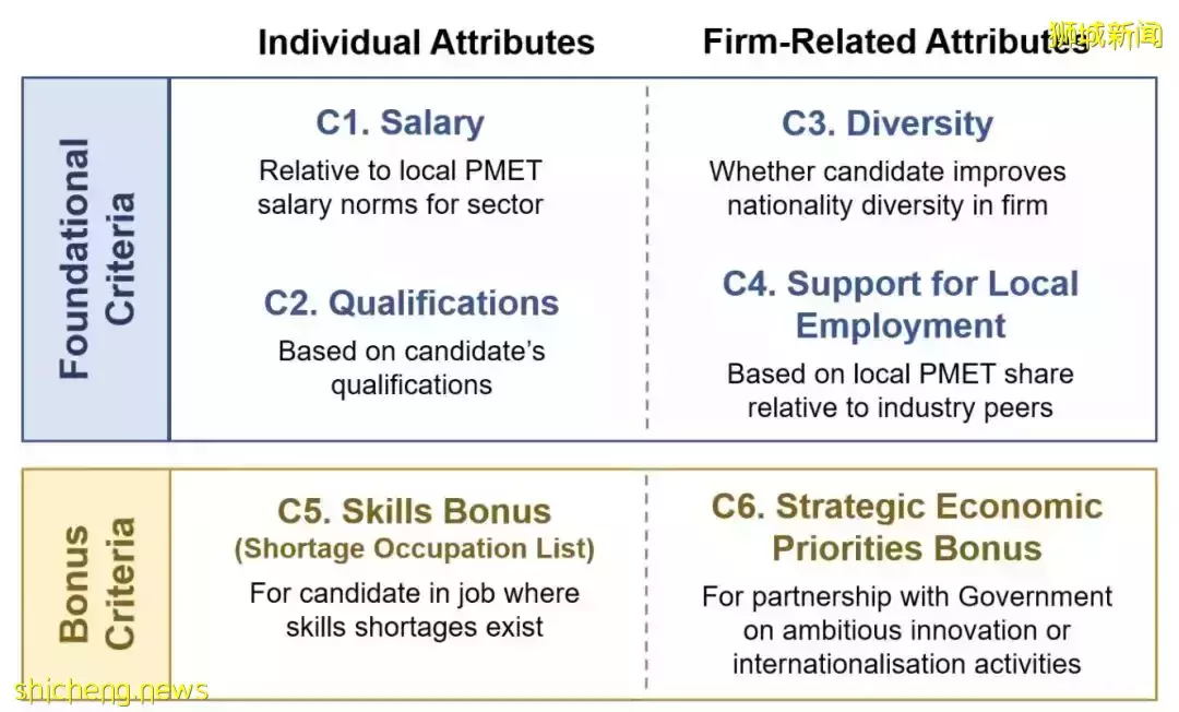 重磅！新加坡准证申请制度将迎来大改