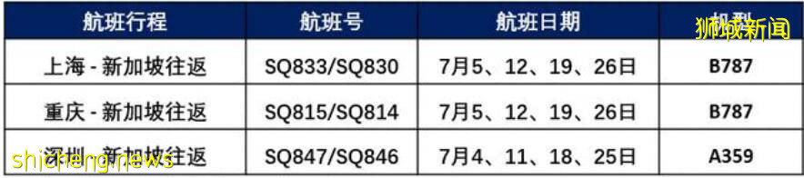 新加坡7月回國航班出爐啦！網友吐槽：未打科興疫苗回國還要接受漫長隔離
