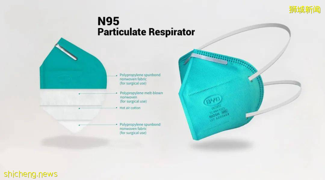 昨天起！新加坡家家戶戶免費領75個口罩，原來是這個牌子