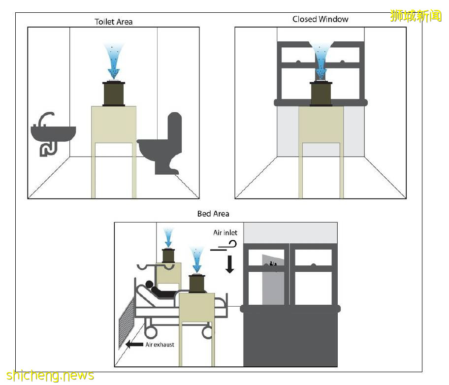 NTU、NUS 联手!通过空气监测病毒,比废水监测更快更精准