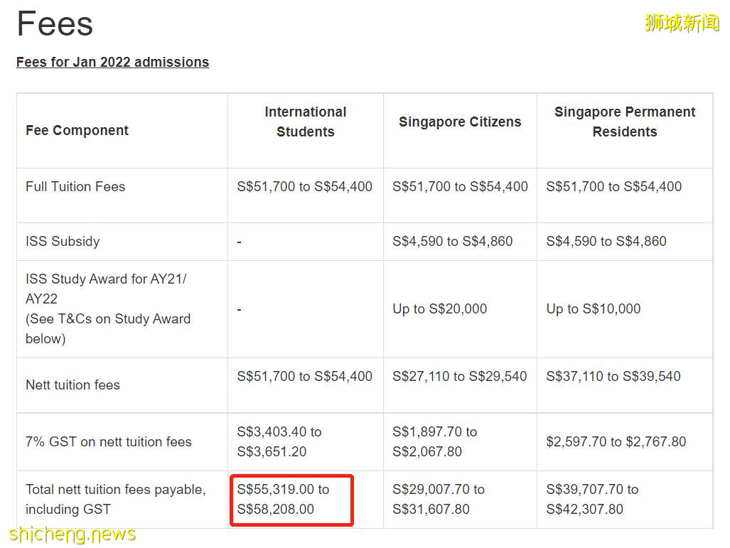 揭秘新加坡十大學費最高和最低的碩士專業！這裏有你的“心頭好”嗎