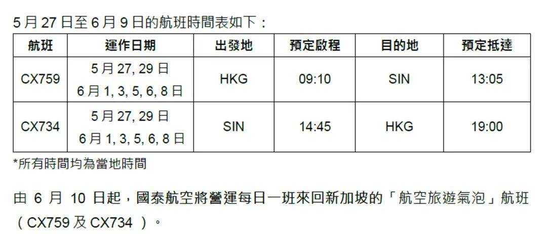 新港航空氣泡5月26日啓動!國泰、新加坡航空公布航班安排,四類人豁免接種疫苗可上機