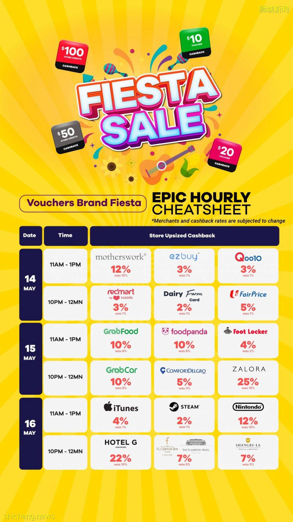 FairPrice、Amazon、Grab、Zalora、Apple等本周末联手推出高达25%返现!省钱秘笈来啦