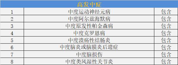 中新人壽保險大對比