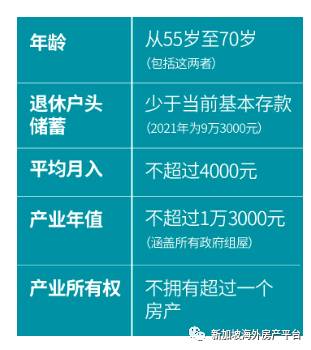 善用公积金CPF,做好退休规划