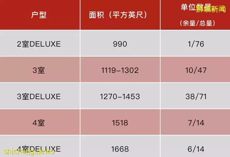 雲上府邸 煥然新生 Liv@MB（D15郵區 東海岸）