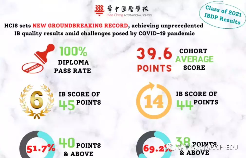 【干货】中国和新加坡的国际学校有何区别