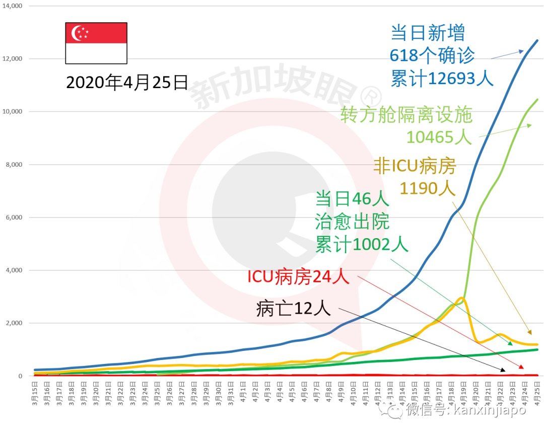 新增X例,累计X例|新航航班锐减96%,5月份之后回中国航班新变动