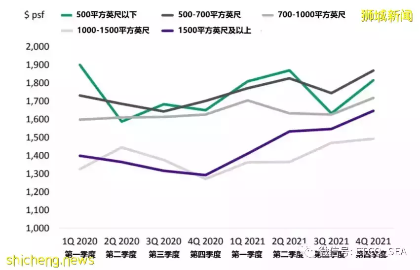 新加坡私宅外国买家中，中国大陆仍是第一多