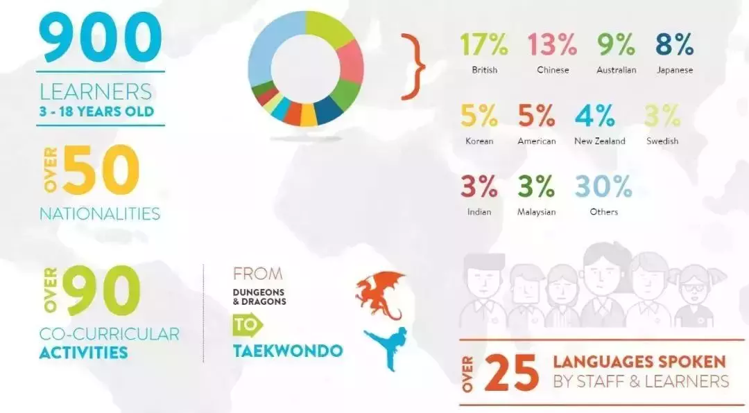 NEXUS萊仕國際學校新校區即將開放啦！帶你實地感受這份驚豔