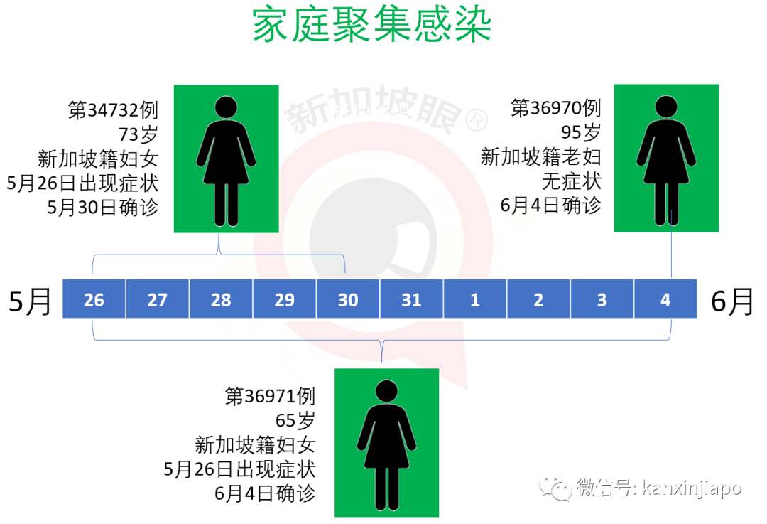 今增X，累计X | 王瑞杰：新加坡今年恐超过10万人失业