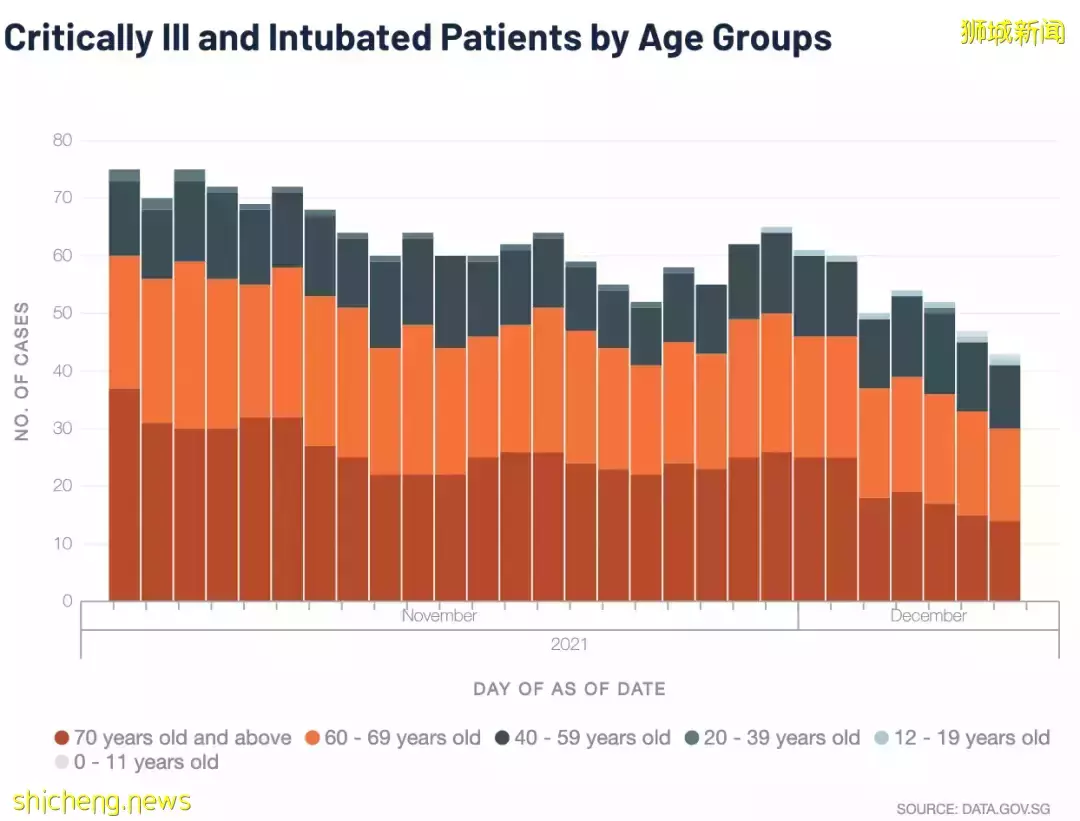 专家:新加坡或已达到一定的群体免疫!公布病例、死亡没必要