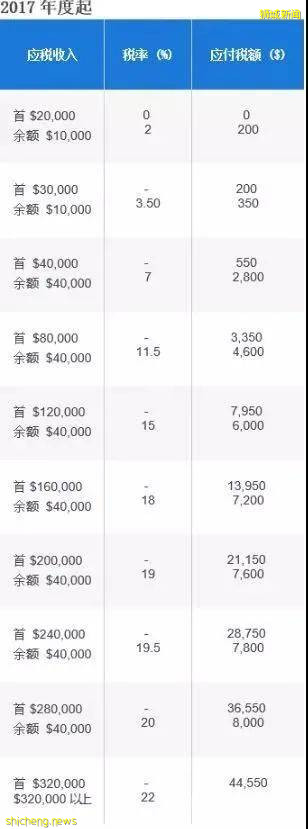 新加坡常見稅務全解析