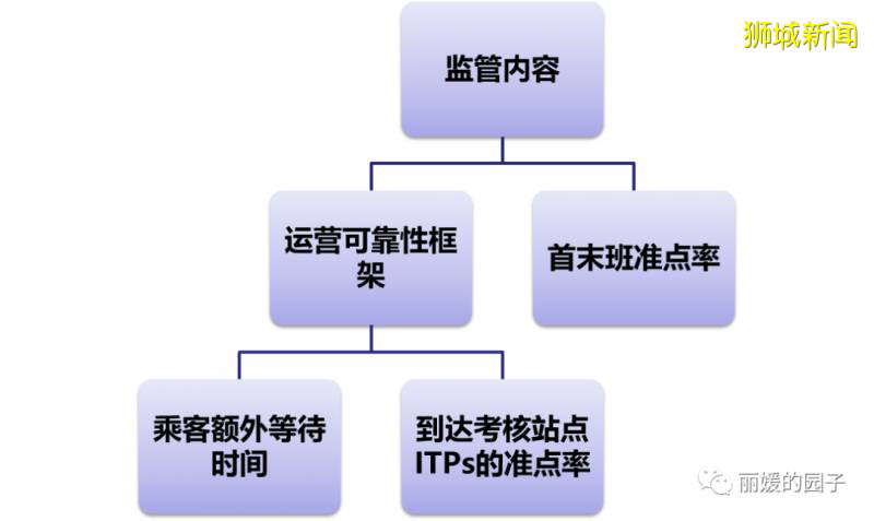新加坡地面公交系統的精細化運營管理