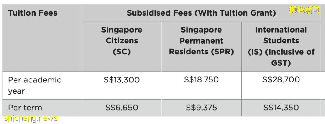 新加坡留學：新加坡各公立大學本科申請條件介紹 .