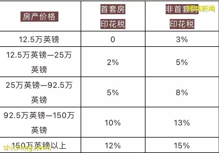 新加坡接连出台房产降温措施,放眼全球,投资伦敦“豪宅心脏”极佳时期