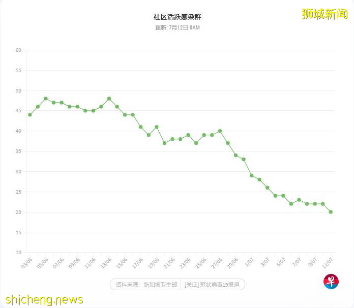 新加坡建議推動中新兩地疫苗接種書認證 便于日後通行