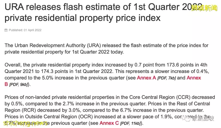 市场依然很热：第一季度房产数据详解
