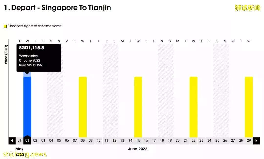 病例暴增！機票破10萬？新加坡回國不如包機！14個航班熔斷後，還有票價低至1100新