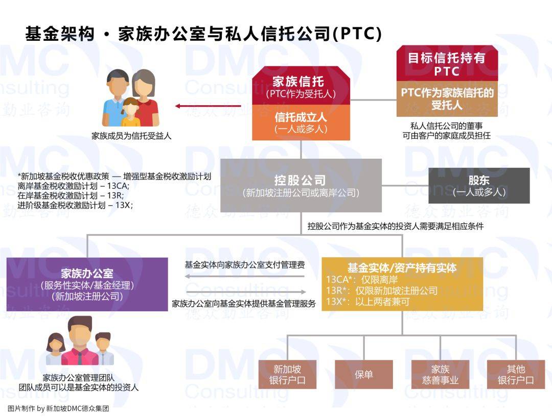 新加坡家族辦公室實現全家3代移民的秘密都在這兒~怪不得吸引那麽多超級富豪