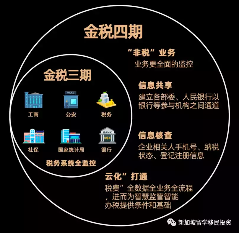 【稅務資訊】2022中國進入稅收嚴格執行時代！了解一下家族資産該如何合法配置