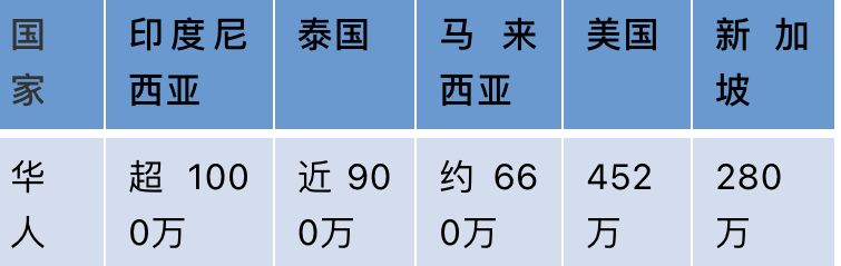 【新加坡留学】留学新加坡 好有国际范儿