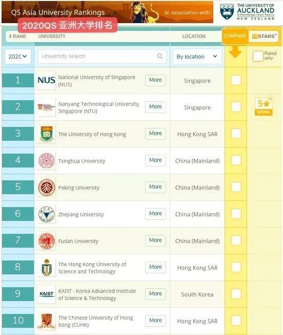 新加坡留學 有關新加坡公立大學的那些事(一)