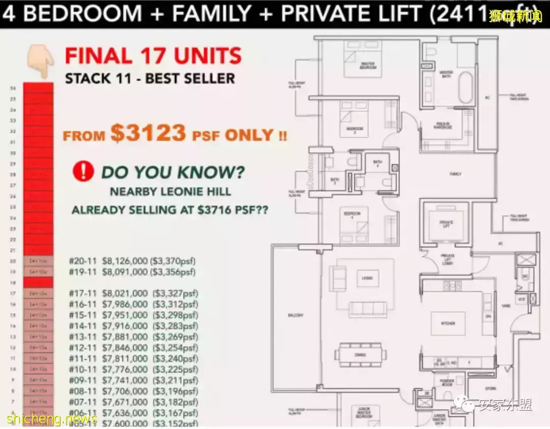 River Valley的新四大美女樓盤:Avenir,Park Nova, Boulevard 88, Irwell Hill