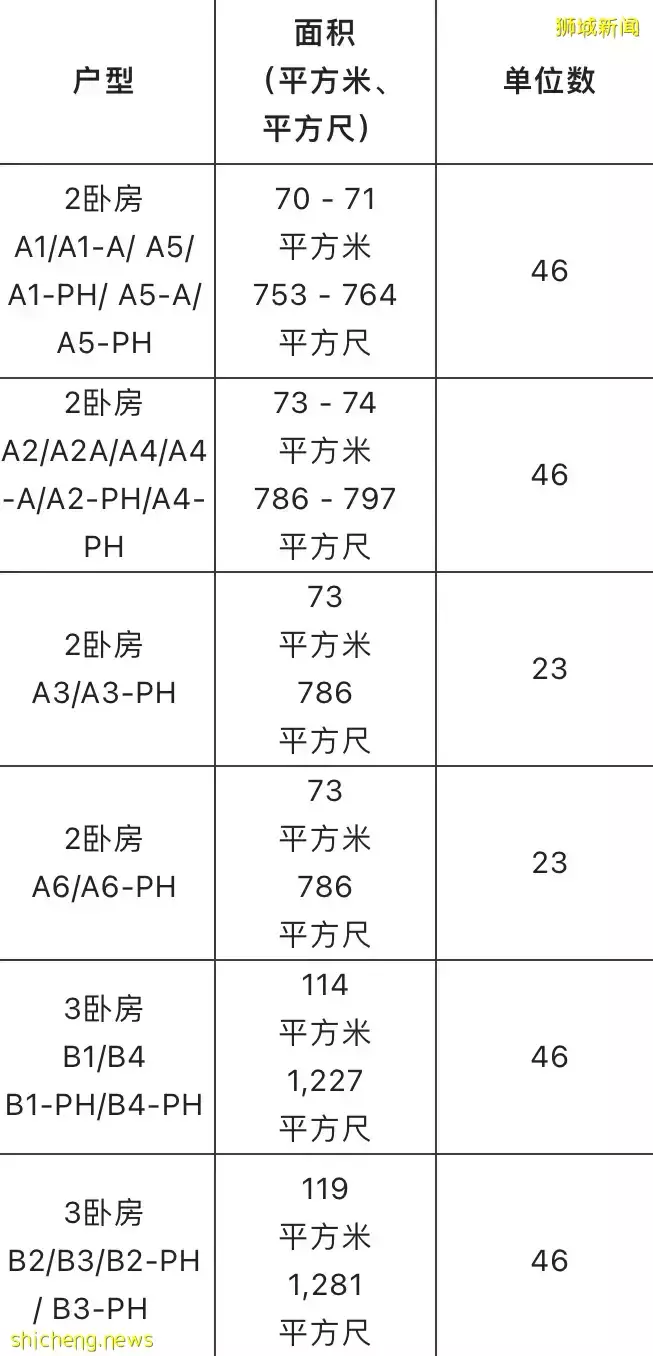 房産信息 Perfect Ten 介紹