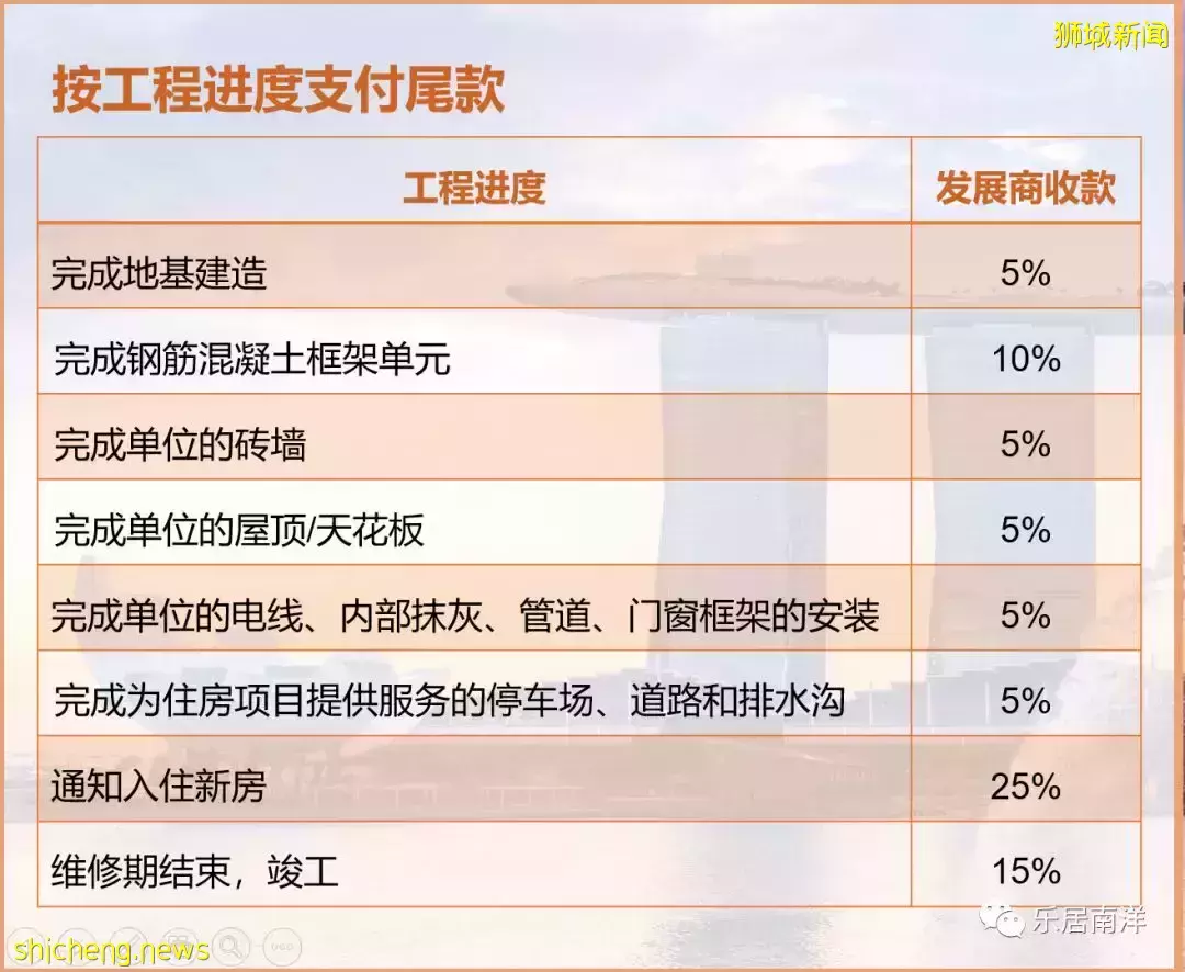新加坡买房必看！期房购买流程详解