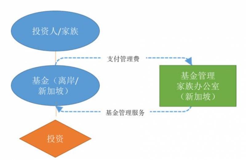 富豪移居.......新加坡最佳選擇