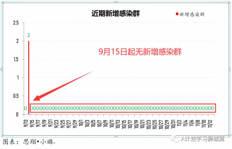 11月14日，新加坡疫情：新增2起，全是境外輸入病例