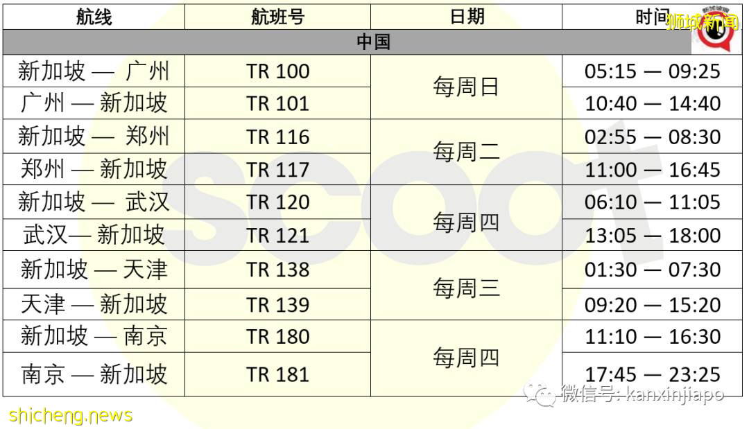 6月新中往返最新航班表出炉！中国各地延长隔离政策大调整