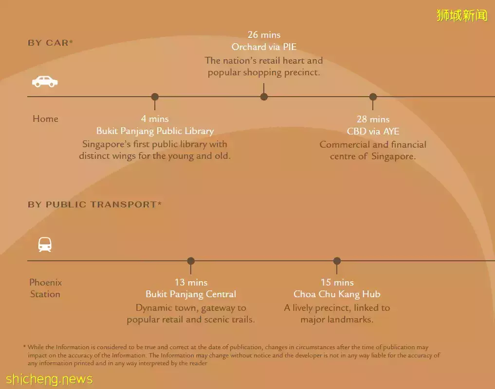 Phoenix Residences[D23區武吉班讓 低密度公寓]